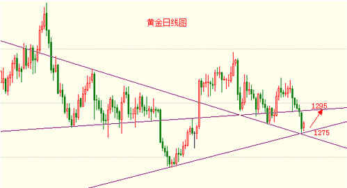 2014年黄金价格(黄金2013年价格)