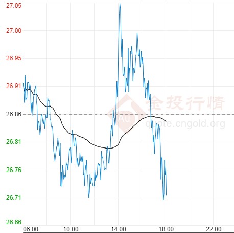 7月10日黄金走势(7月10日黄金走势预测)