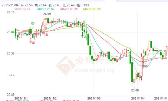 8000吨黄金值多少美元(5000吨黄金多少美元)