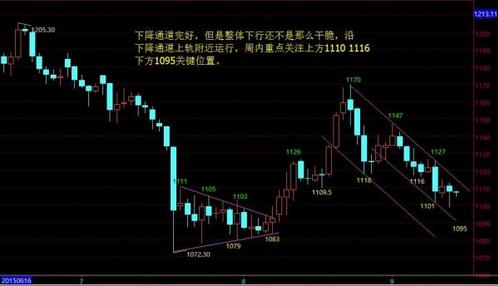 2017黄金价格表(2017年黄金价格多少)