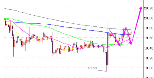 7楼为什么是黄金楼层(为什么18层的黄金楼层是6-7层)