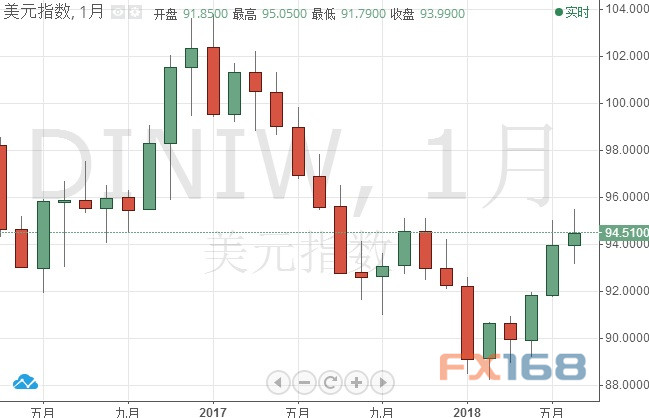 2017黄金价格跌还是涨(黄金价格上涨了吗)