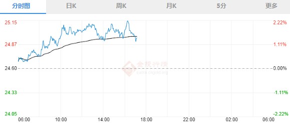 12黄金装备增幅卷(12黄金增幅书概率)