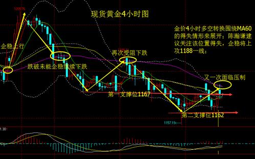 2017年黄金价格表(2017年黄金价格一览表)