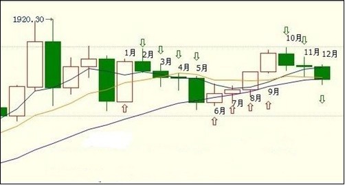 cf黄金赤龙火炮视频(黄金赤龙火炮打挑战)