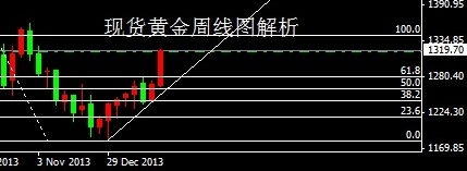 22层楼房的黄金楼层(20层楼房黄金楼层)