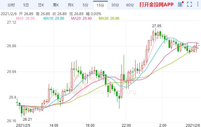 1手黄金亏多少爆仓(黄金跌多少会爆仓)