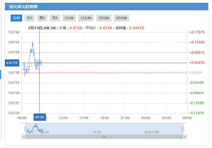 lol白银上黄金技巧(英雄联盟黄金怎么上白金)