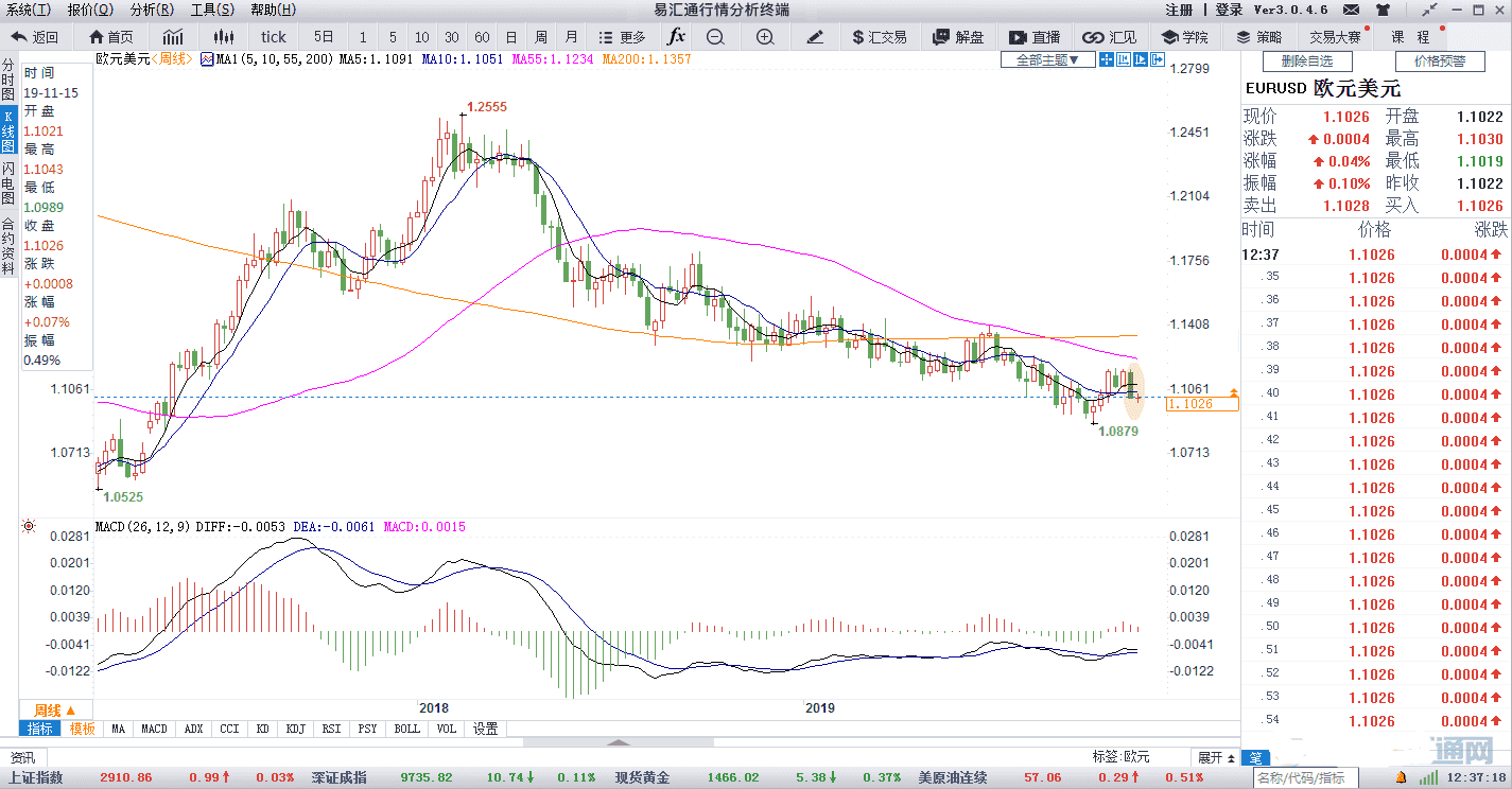 cf黄金m4a1(cf黄金m4a1x有永久的吗)