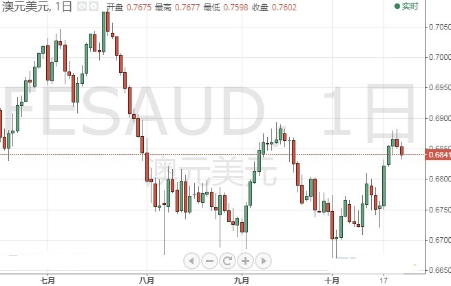 1994年黄金价格(1994年黄金价格多少钱一克)