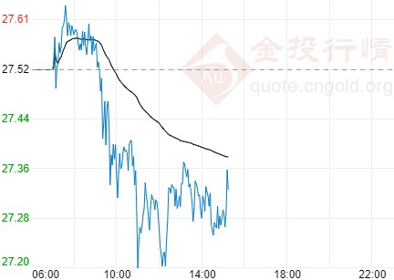 cpu上的黄金(CPU上的黄金怎么提取)