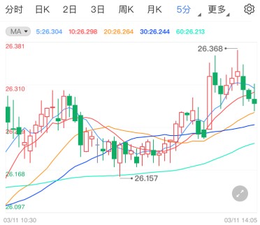 2017周大福黄金价格(周大福黄金价格查询)